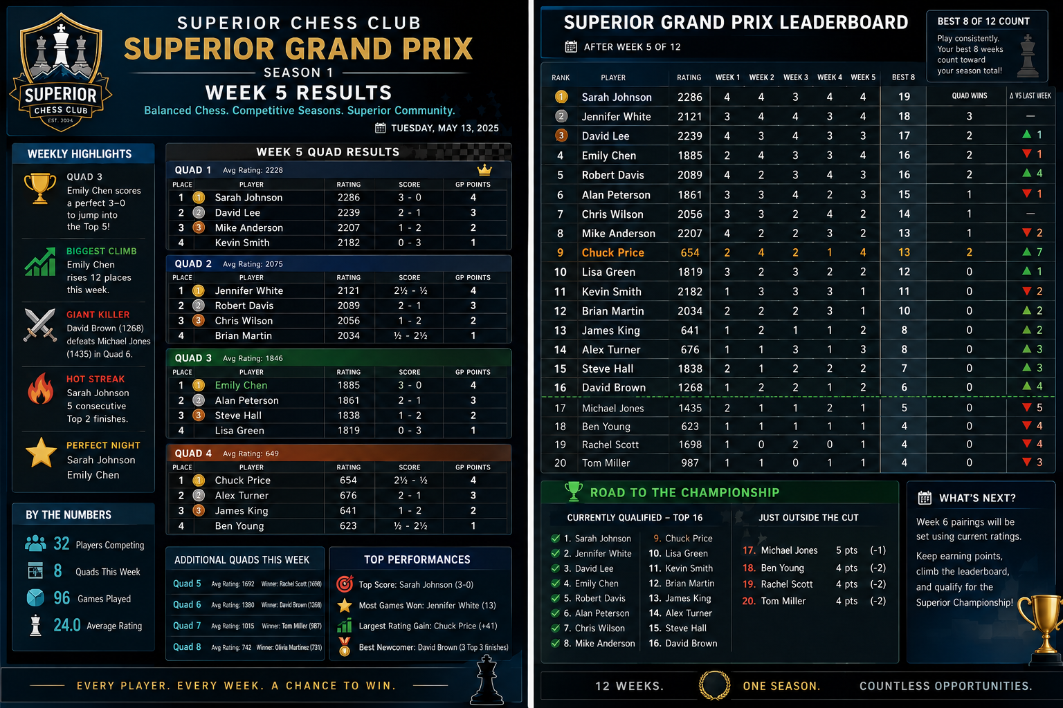 Grand-Prix-Leaderboard.png