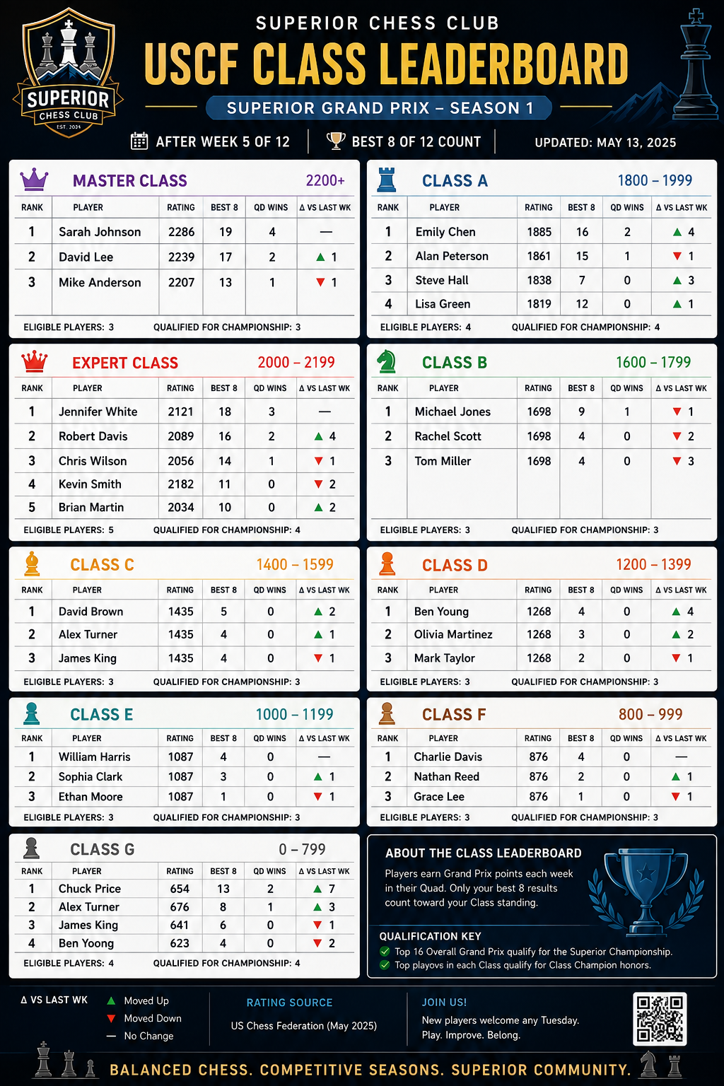 Class-Leaderboard.png